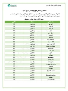 Calories | PDF