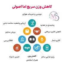 کاهش وزن سریع در ۳۰ روز با رژیم - لاغری سریع زیر نظر پزشک متخصص گوارش