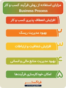 شرکت الکترونیک آرین