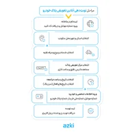 نوبت دهی تعویض پلاک؛ مراحل دریافت نوبت اینترنتی + لیست مراکز - azki