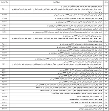 اتو سرویس زیرکی