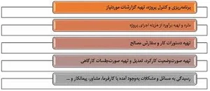 دفتر فنی کاط