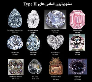 نوع الماس (Diamond type) : الماس شما جزو کدام تیپ است؟ - سنگ شناس