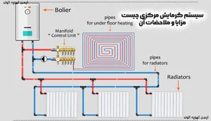 VC SANAT , PAYA TAHVIEH ARIYA CO ltd