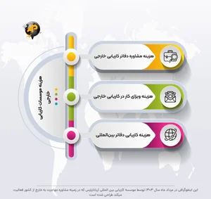 موسسه مشاوره شغلی و کاریابی سفیر