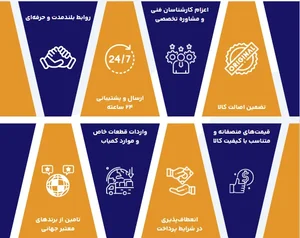 ادوات برتر آکام 4