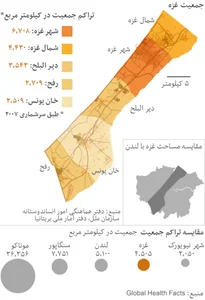 زندگی در نوار غزه - BBC News فارسی
