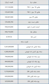 قیمت لحظه ای بازار طلا امروز - پایگاه خبری الفبا