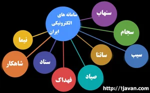 مخفف عناوین سامانه های الکترونیکی پرکاربرد در سازمانها،ادارات دولتی و خصوصی  کشور - ویرگول