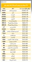 معرفی بهترین سهام‌ های بورس آمریکا