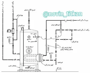 تاسیسات نوین