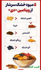 منابع ویتامین D؛ ۱۵ خوراکی که نمی‌دانستید سرشار از ویتامین ...