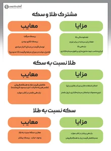 برای سرمایه‌گذاری طلا بخریم یا سکه؟ + جدول مقایسه بازدهی
