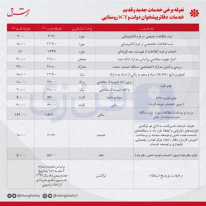 تعرفه برخی خدمات دفاتر پیشخوان دولت افزایش پیدا کرد
