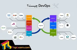 DevOps چیست؟