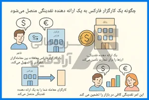 Artan saham (سبدگردان آرتان سهام)