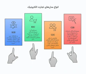 درجا مارکت