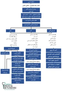 مطب دکتر میثم دهنوی و فاطمه عطایی