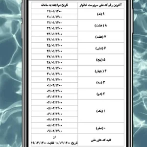 خدمات کامپیوتری و کافی‌نت نوین نت 3
