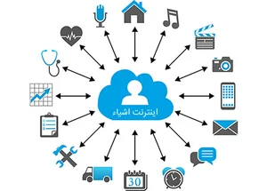 اینترنت اشیا چیست و چه کاربردهایی دارد؟ - مرکز کنترل ایران