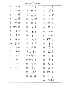 AVESTAN LANGUAGE i. The Avestan script - Encyclopaedia Iranica