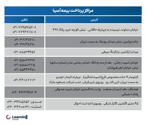 دریافت خسارت بیمه شخص ثالث در 4 گام + مدارک و نکات مهم