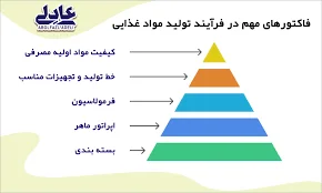شرکت تبلیغاتی هفت طرح