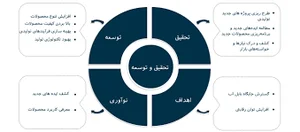 مرکز تحقیقات آنالیز داروئی تبریز