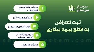 نمایندگی بیمه پاسارگاد کرج کد 75852