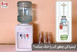 الکتروتکنیک ژن