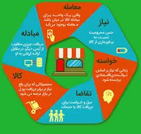 بازاریابان ایرانیان زمین