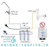 تصفیه آب و قطعات شیرآلات میرزایی