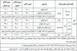 پست تی پی جی