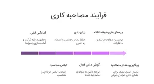 اصول مصاحبه کاری و شغلی | چطور آماده شویم ؟ روش تضمینی - ۱۴۰۵