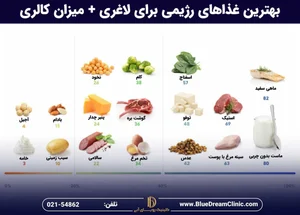بهترین غذاهای رژیمی برای لاغری + میزان کالری