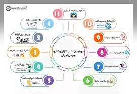 کارگزاری بانک مسکن