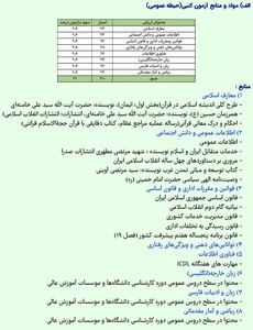 کوهپایه