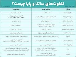 پایا و ساتنا چیست؟ تفاوت، زمان انتقال وجه
