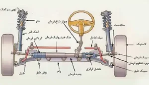 جلوبندی جاوید