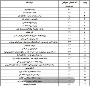 تاسیساتی فیروز علی امینی