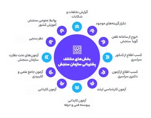 موسسه فرهنگی آموزشی صعود / گاج