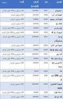 جدول قیمت خودروهای دست دوم در بازار - بررسی، مشخصات و قیمت :: وان کار