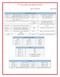 نرخنامه کافی نت کرمان 1404 | کافی نت آی آر
