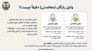 دفتروکالت مهدی مقدم
