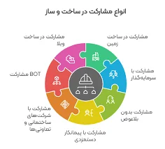 لوله کشی سرد و گرم و فاضلاب و شوفاژ
