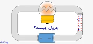الکتریکی هادی