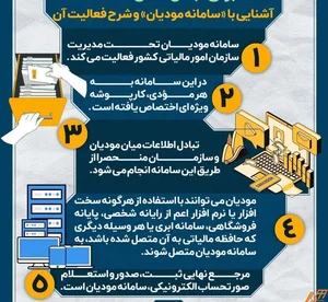 خدمات سامانه مالیات + آموزش سامانه مودیان مالیاتی - تراز ...