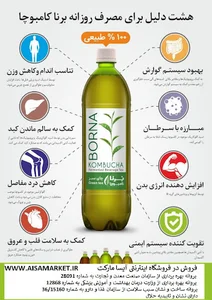 آیسا مارکت