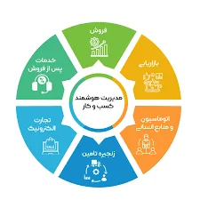 توسعه کسب و کار آریوان