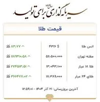 قیمت طلا اتحادیه